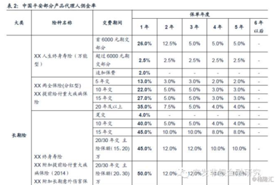 香港保險(xiǎn)業(yè) 最全面最深度的解讀與代理銷售保險(xiǎn)產(chǎn)品的實(shí)踐
